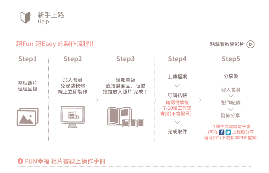 超FUN超Easy的製作流程!!